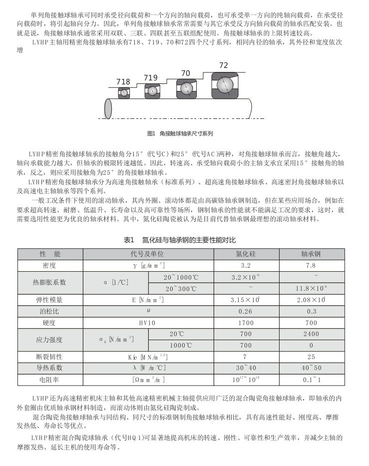 角接觸球軸承結(jié)構(gòu)類(lèi)型及特點(diǎn)